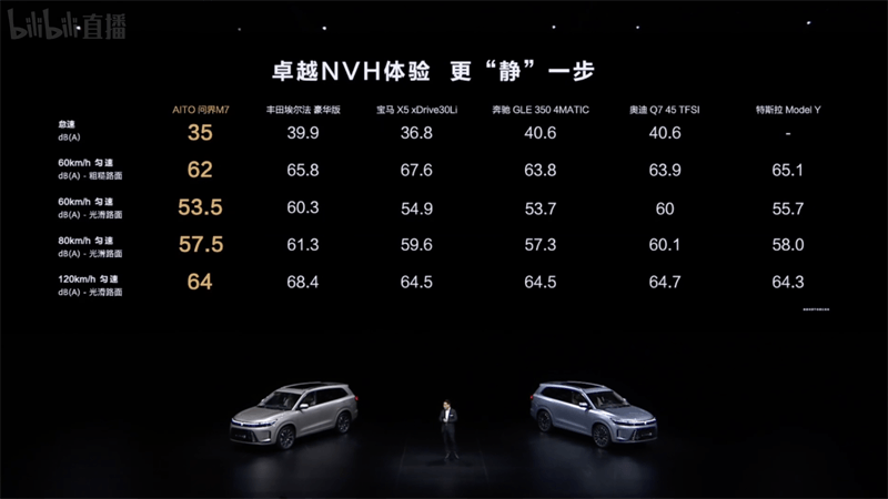 特斯拉 Model Y 和問界 M5 高階智駕版：兩款熱門電動汽車的比較
